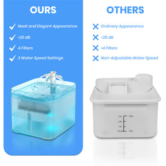 Jinou Cat Water Fountain - Made With Premium Quality Acrylic Glass - Pet Water Fountain With 3 Litre Water Tank- For Cats, Dogs & Other Pets (SQUARE ACRYLIC). 1 Year Warranty